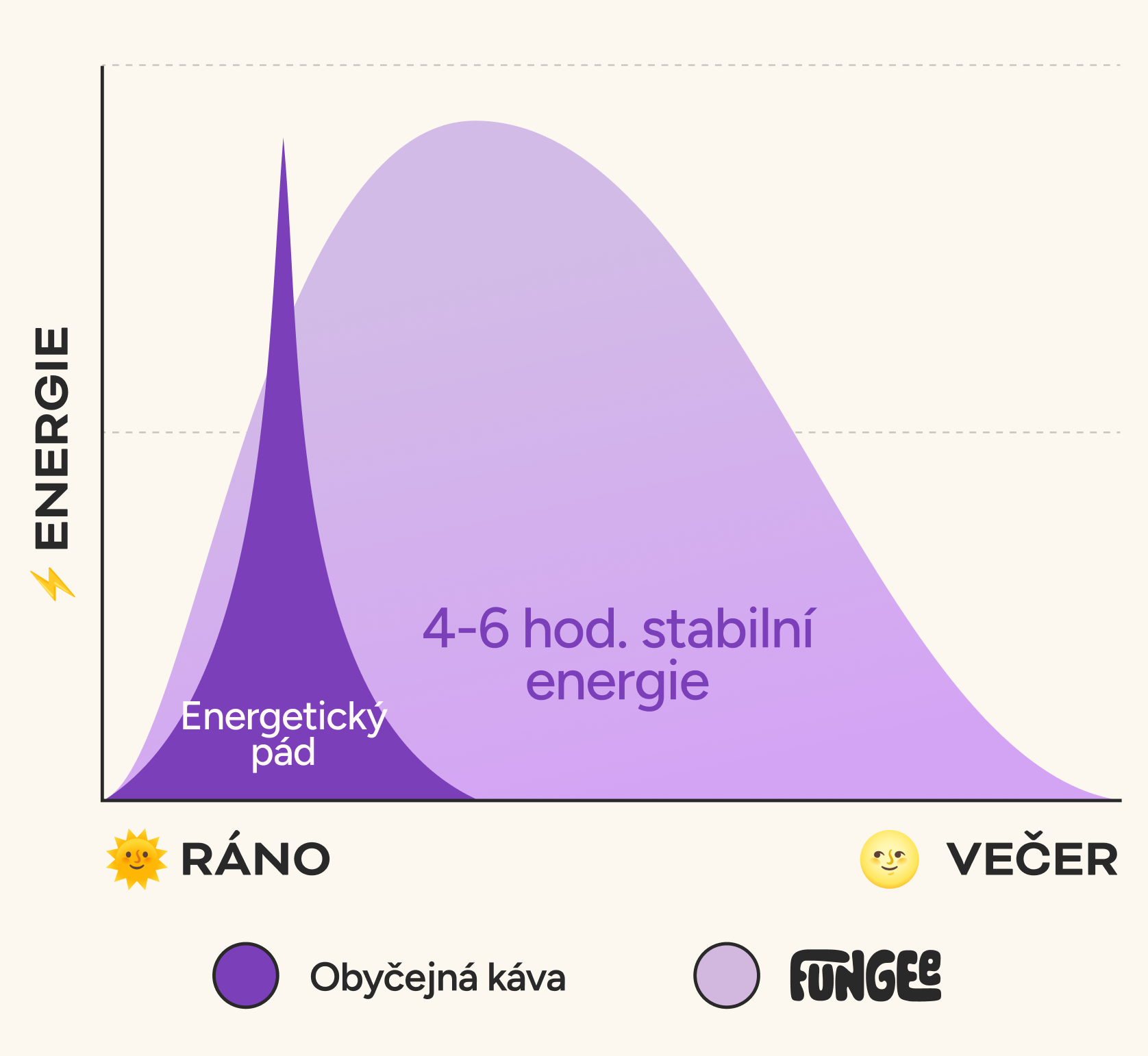 Energia a természetből, ami nem illan el